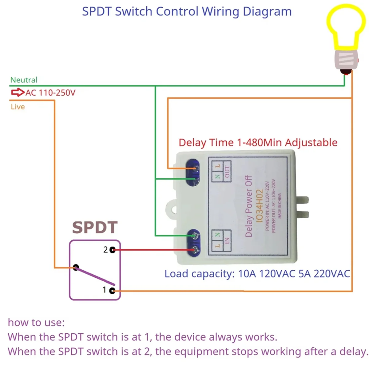 SWXF AC 120V 220V Time Delay Relay Power on Delay OFF Switch 1-480Min Adjustable Delay Power OFF Home Automation Controller