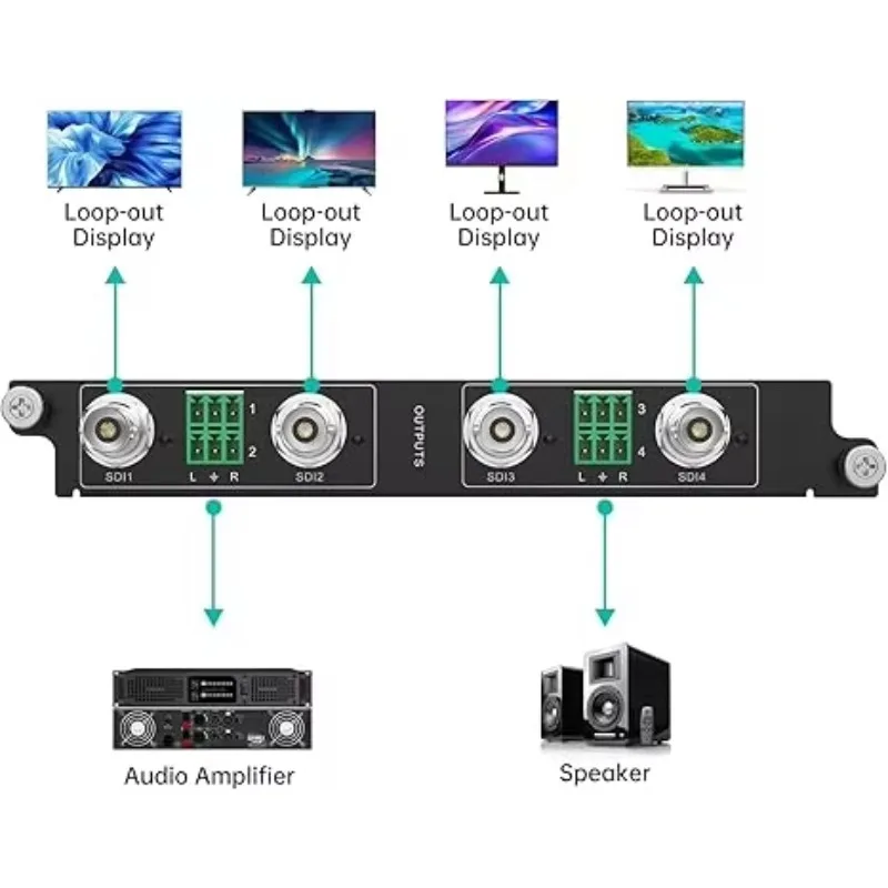 1080P 60Hz SDI Output Card 4 Port (1-Card 4-Port) For Modular Matrix Switcher W/Audio Output, EDID, Seamless Switching