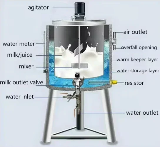 Esterilizador de Leite em Aço Inoxidável Nova Tecnologia de Pasteurização Alta Produtividade Aquecimento Elétrico