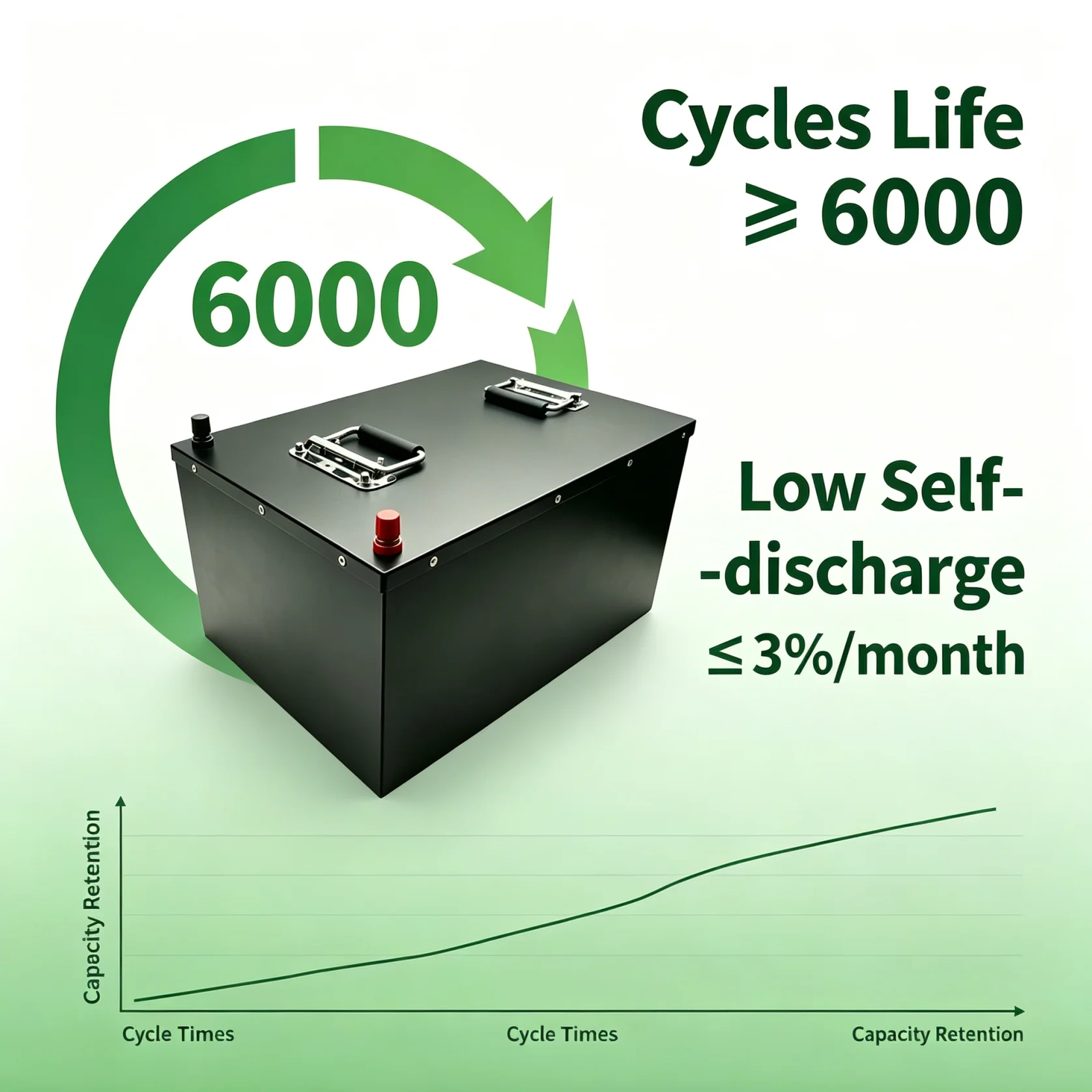 36V 50-2500Ah LiFePO4 Battery High Capacity Deep Cycle Lithium for Golf Cart EV Solar with BMS 100A 6000 Cycles