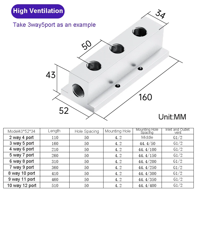 T-Typ Verteilerblock Splitter Pneumatische Luftkompressor Verteiler Fitting – Detail 8