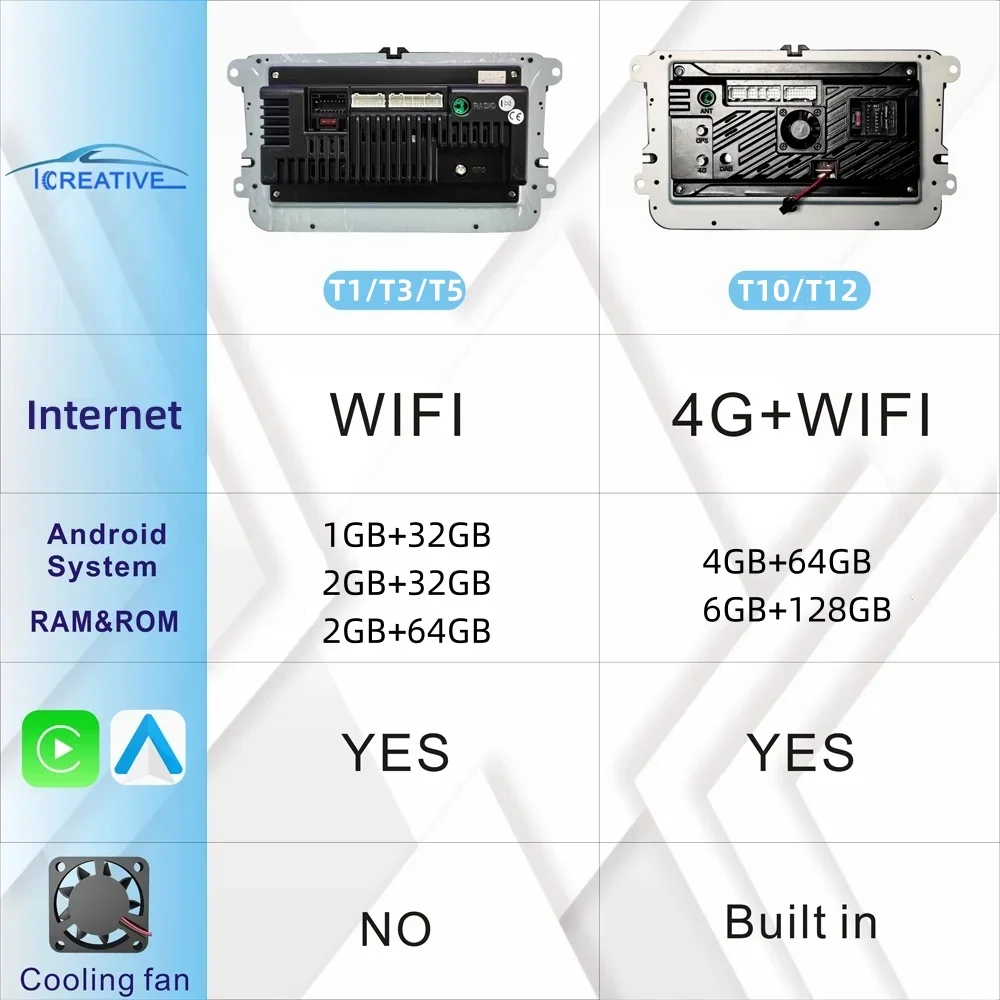 วิทยุติดรถยนต์2Din สำหรับ VW Golf 5 6 Volkswagen Passat B6 B7 CC Jetta ไร้สาย CarPlay แอนดรอยด์นำทาง GPS อินเทอร์เน็ต WiFi/4G