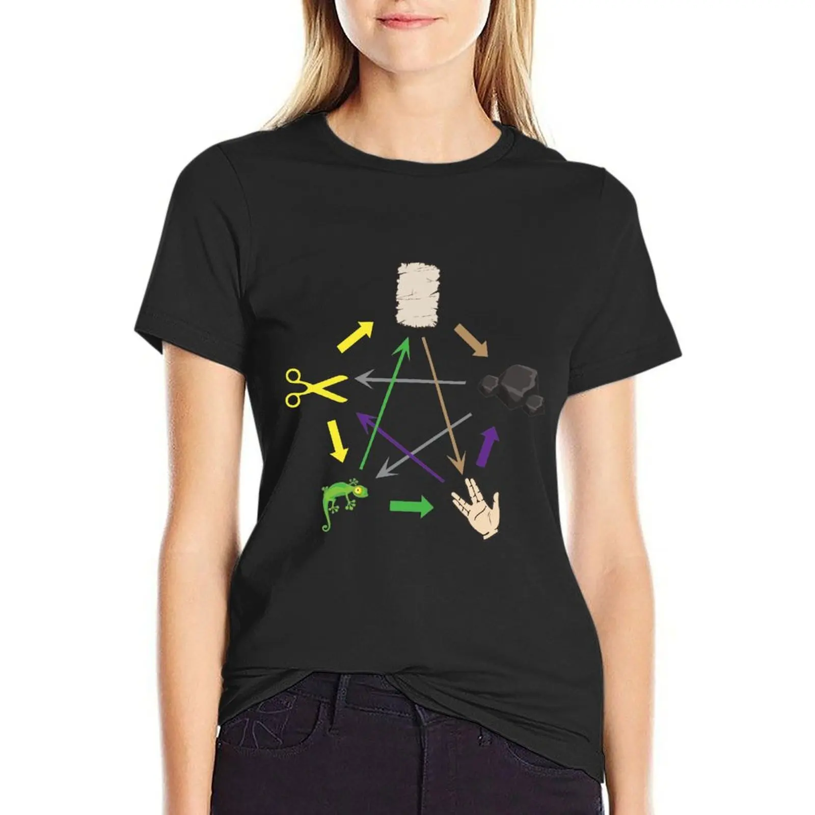 

Scissors rock paper lizard ... nerd & geek T-Shirt tops aesthetic clothes hippie clothes graphics t shirt for Women