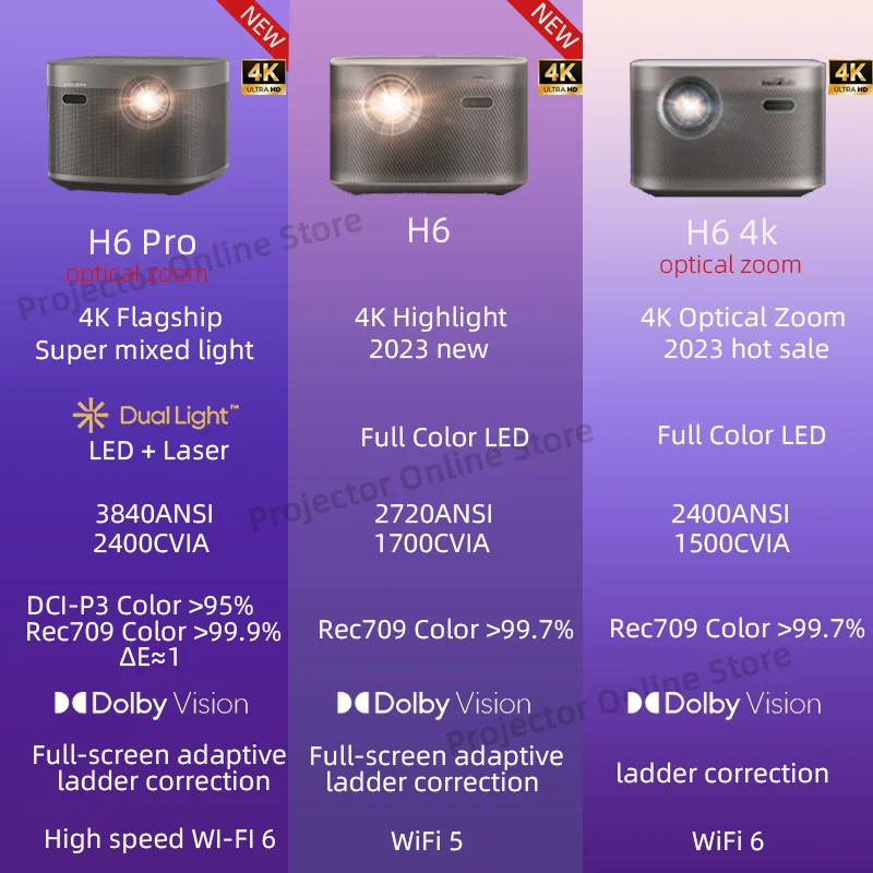 XGIMI-H6 Pro Projetor 4K, LED + Laser, 3840ANSI, H6, H5, Home Theater, Dolby Vision, 3D, TV sem tela, Smart Beamer, 4G + 64G