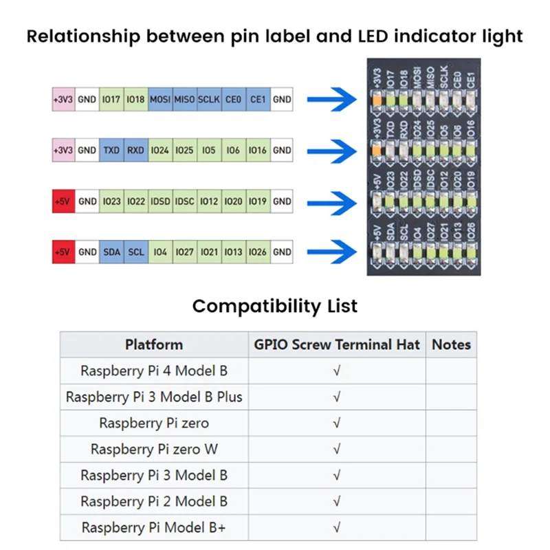 Для Raspberry Pi плата расширения GPIO клеммная шляпа для Raspberry Pi 2B/3B/3B +/4B/Zero/Zero W модуль интерфейса GPIO
