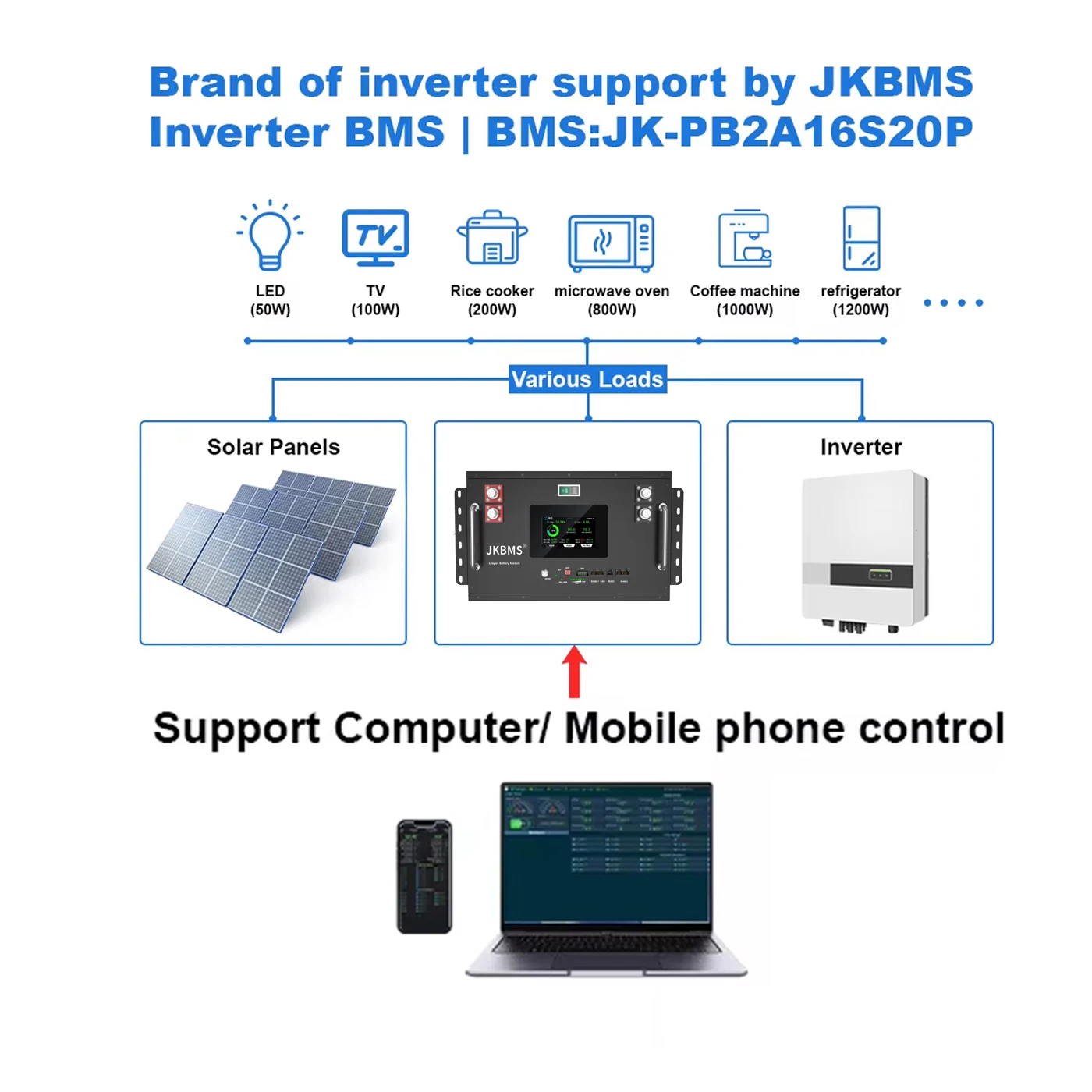 JIKONG V19 Smart Inverter BMS 8S~16S 24V 48V 200A Strom 1A 2A Aktiver Balancer für LiFePO4 Li-Ion LTO Batterie Haushaltsenergiespeicher BMS JK-PB2A16S20P – Detail 17