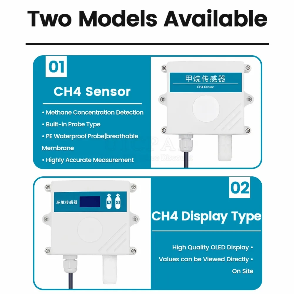 Methane Sensor CH4 Concentration Detector Transmitter 0-100LEL Output RS485 0-5V 0-10V 4-20mA Gas Sensor with Digital Display