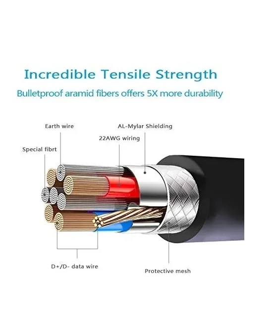 Для Oculus Quest 2 Link Кабель 5 м USB 3.0 Кабели для быстрой зарядки Для Quest2 VR Передача данных Быстрая зарядка Аксессуары для гарнитуры VR