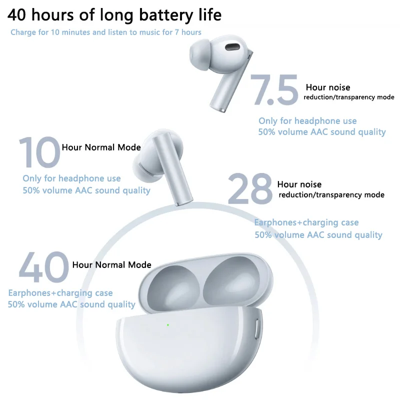 الإصدار العالمي من سماعات Realme Buds Air 6 Pro اللاسلكية 50dB مع خاصية إلغاء الضوضاء النشطة 2.0 40H عمر البطارية بلوتوث 5.3 سماعة الرأس