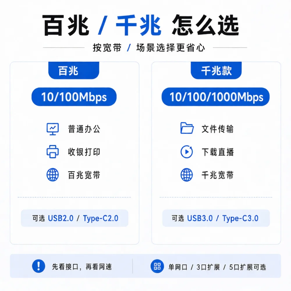 USB C To RJ45 Gigabit Ethernet Adapter Lan Network Card Hub For Laptop Desktop Pc Wired Internet Connection Converter