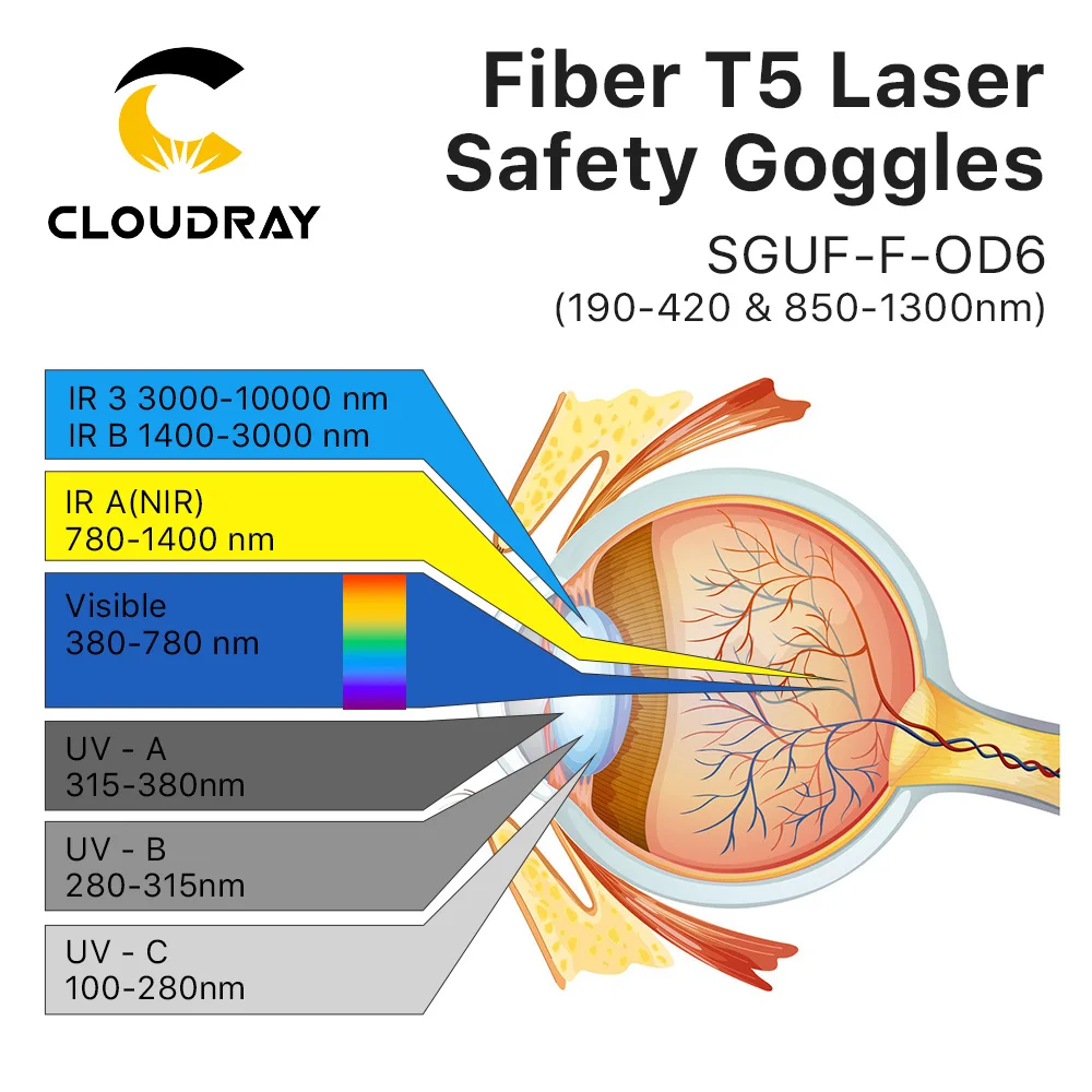 Cloudray 1064nm نظارات السلامة بالليزر زلاجات نظارات 190-420 و 850-1300nm OD6 + الطول الموجي نظارات واقية درع SGUF-F-OD6