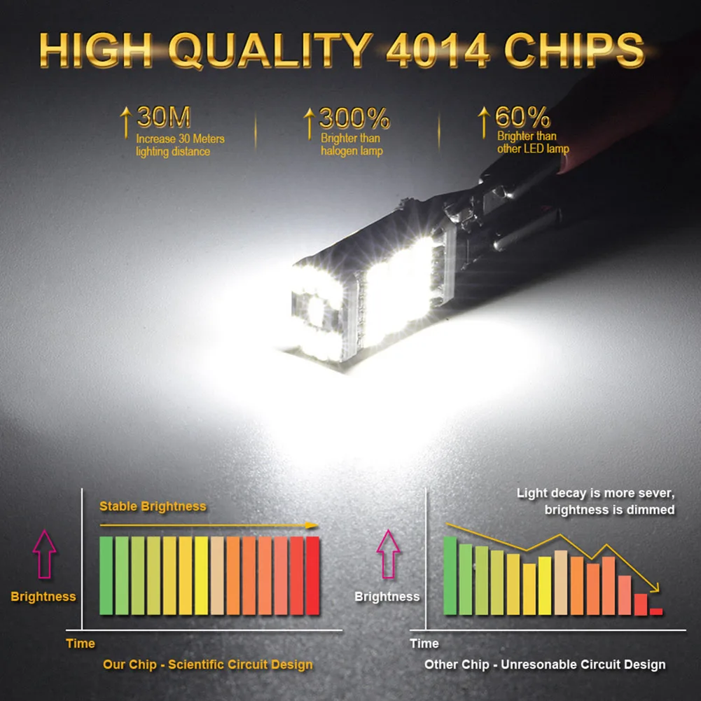 Super Bright LEDs LED Light LED Light Turn Signal Waterproof 000 Hours 1200 Lms 2pcs Canbus Function Fog Light