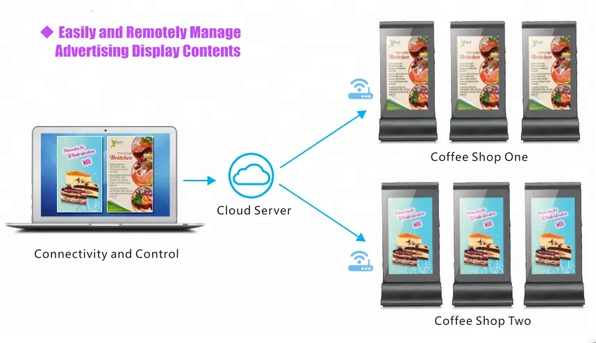 FYD-835SD 20800mAh power bank wifi advertising display screen