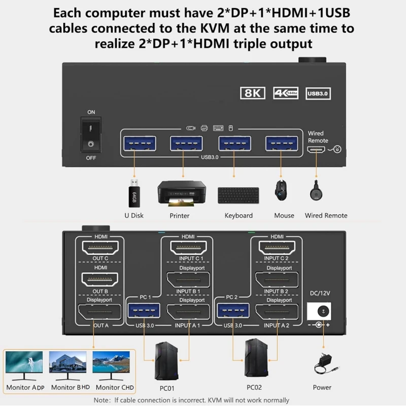 Sharing switch dock station Splitter Adapter Converter USB HUB KVM switch KVM Splitter Extender Synchronous Controller Adapter