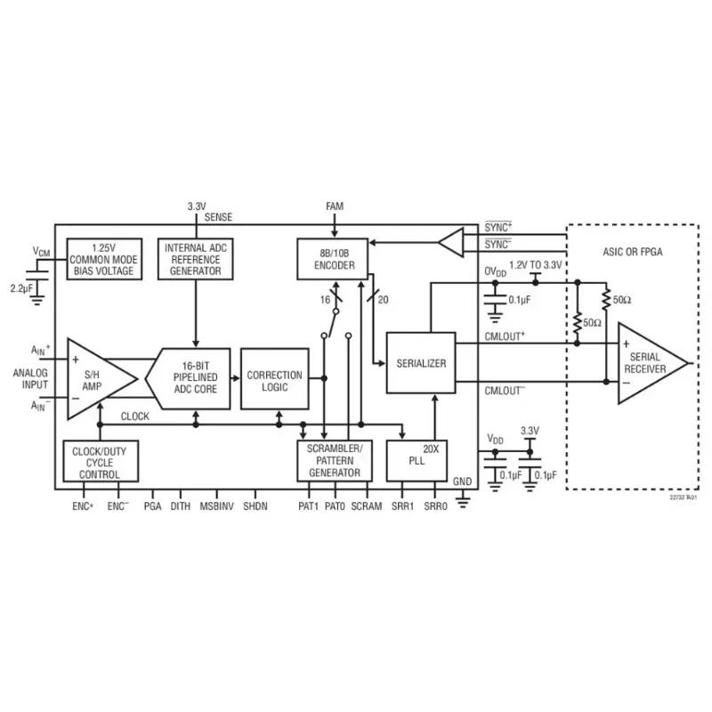 LTC2272CUJ LTC2272IUJ LTC2272 - 16-Bit, 65Msps Serial Output ADC (JESD204)