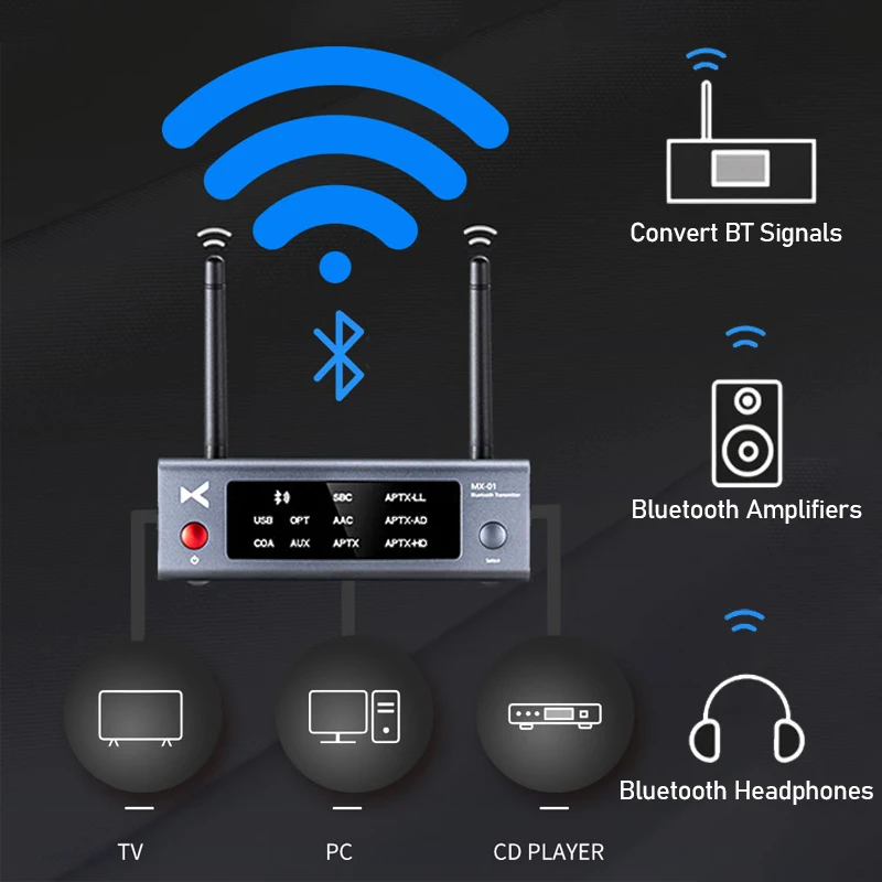 Imagem -04 - Transmissor de Áudio Transmissor Bluetooth 5.3 Usb Coaxial Opcional Entradas Aux 100 Metros de Transmissão Bt5.3 Xduoo-mx01