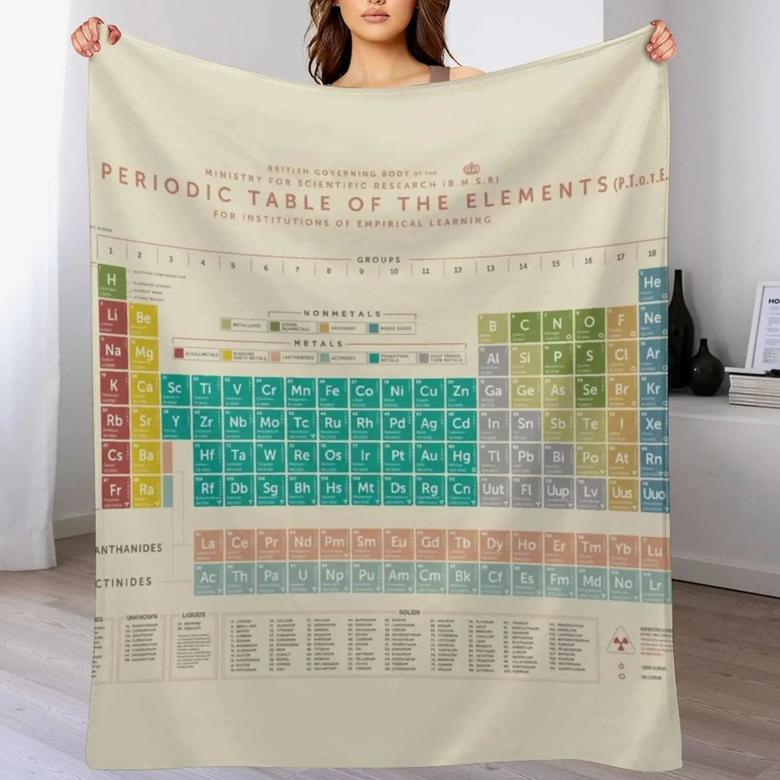 Periodic Table Of The Elements (Vintage) Throw Blanket blankets and throws Large Decorative Sofas Moving Blankets