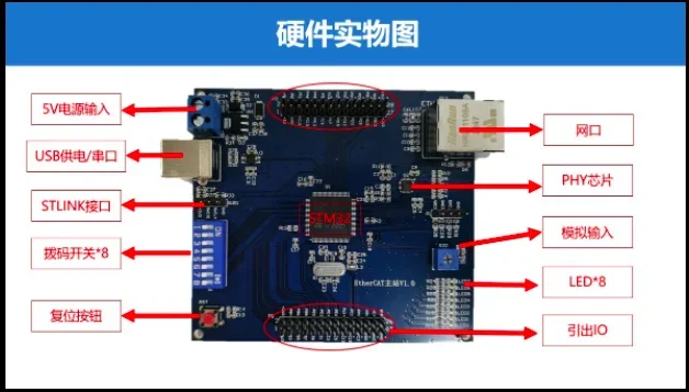 EtherCAT Master Station Development Board Learning Board Soem STM32 Low Cost Master Station