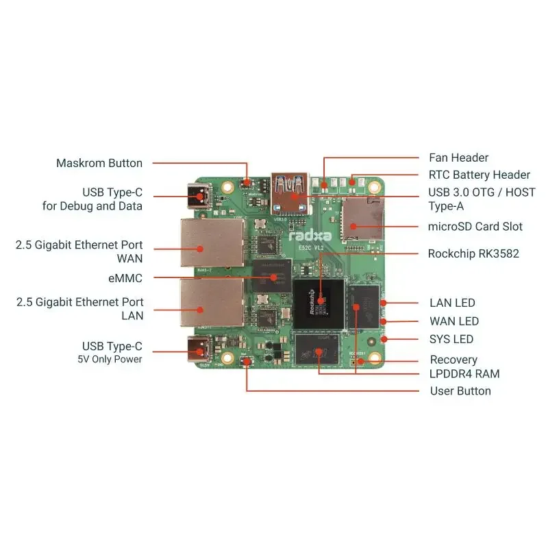 Radxa E52C RK3582 Gateway Dual 2.5G Ethernet Puerto de red Caja de enfriamiento de aleación de aluminio