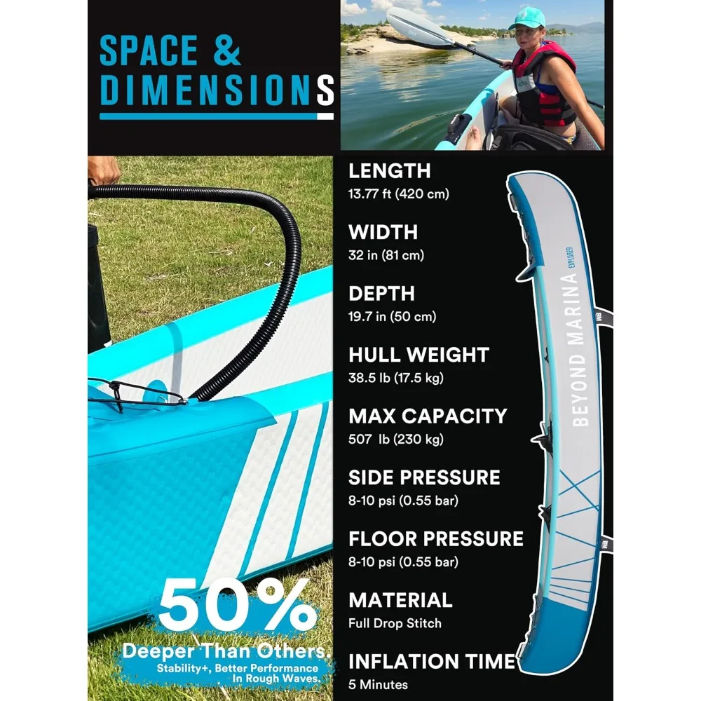 Inflatable Kayak 1 & 2 & 3 Person Adult- Full Drop Stitch Kayak with Aluminum Paddles, Seats, Footrests, Pump, Fins