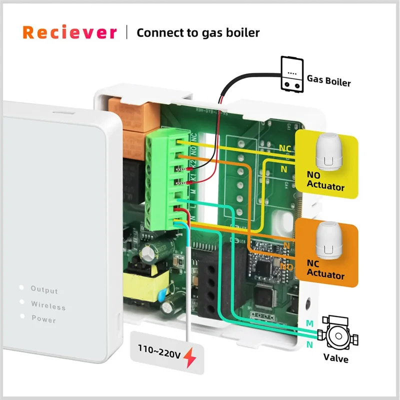 A23F-Tuya Termostato wireless intelligente per caldaia a gas Riscaldamento ambiente Termostato programmabile con regolatore di temperatura domestica RF