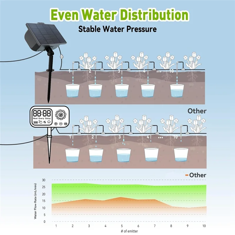 

AA19 Solar Powered Automatic Drip Irrigation System For Garden Balcony- DIY Watering Solution
