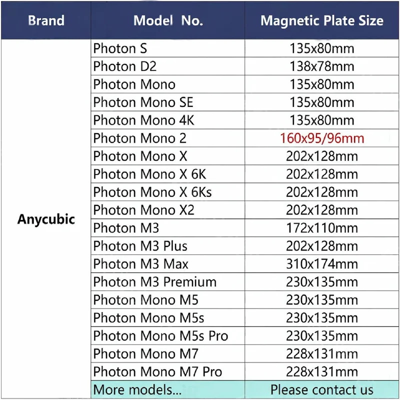 ENERGETIC для Elegoo Mars 4/Mars 5 Ultra, строительная пластина 160x96 мм, 2 шт., лист пружинной стали из смолы + 1 шт., магнитное основание