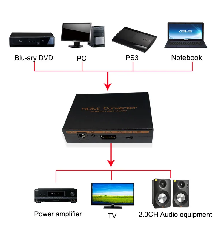 HDMI Audio Extractor 1080P HDMI to Optical Audio Adapter Splitter Converter supports 2CH Dolby Digital
