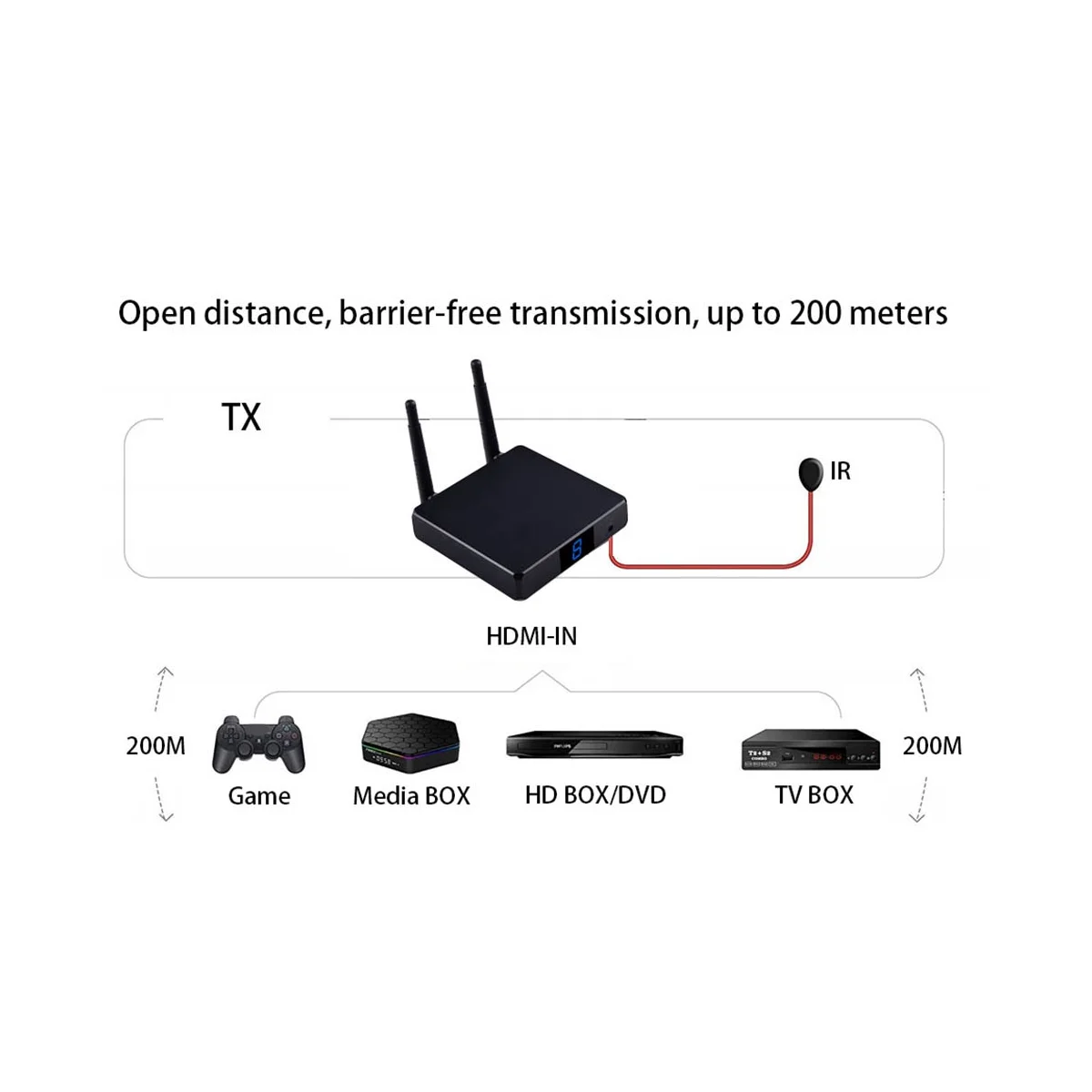 

200M Wireless HDMI-Compatible Video Transmitter and Receiver HD Extender Low Latency 1080P 3D Video WIFI Transmission