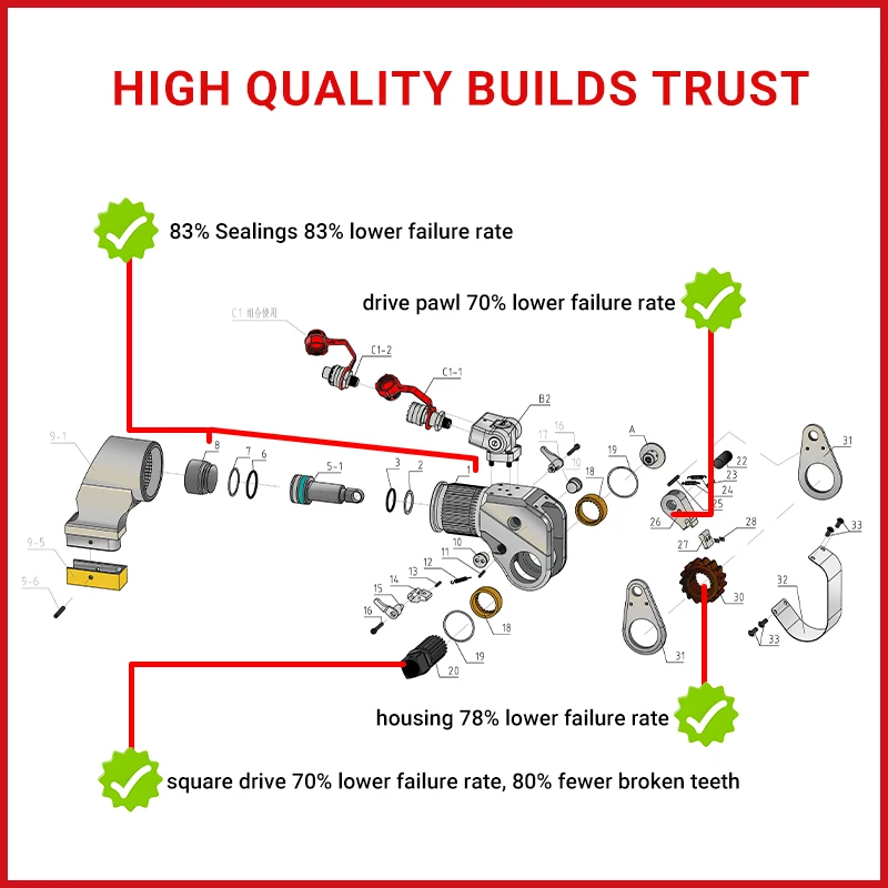 OEM Factory WREN IBT Series 700bar Hydraulic Torque Wrench Model 15IBT Bolt Tightening Tool with CE Certificate