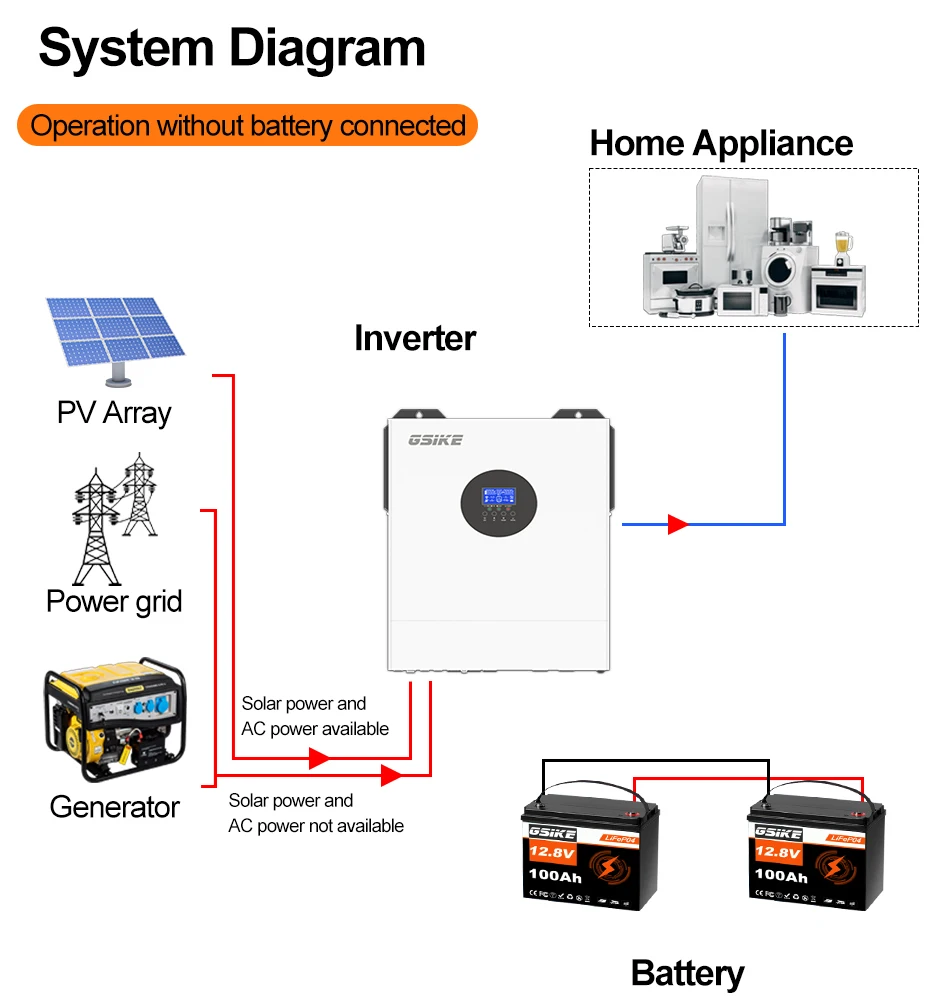 GSIKE 300AH 100AH LiFePO4-Batterie Solar-Lithium-Batteriepack 12V 24V Wiederaufladbar mit BMS 6000+ Zyklen 12,8V 25,6V Energiespeicher für Hybrid-Solarwechselrichter On/Off-Grid EU-Lager