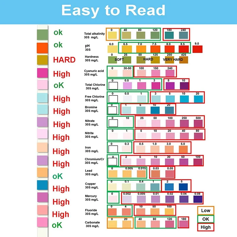 HOT SALE 16 In 1 Water Testing Kits For Drinking Water- Home Water Test Kit,Water Quality Measurement Kits (100Pcs Test Strips )