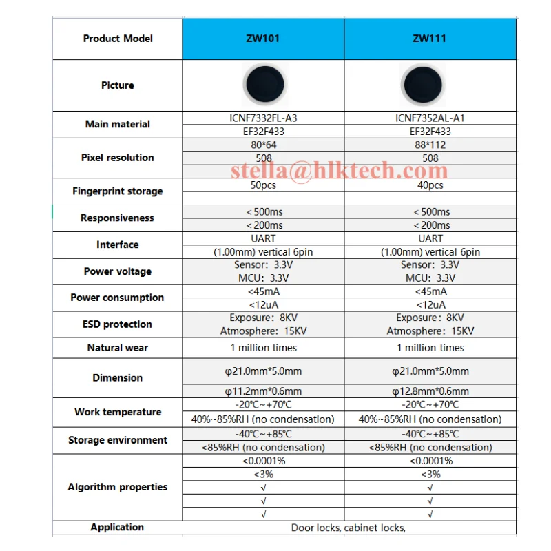 HLK-ZW101 modulo di elaborazione delle impronte digitali a semiconduttore impronta digitale capacitiva con dito di rilevamento delle dita a bassa potenza ZW101