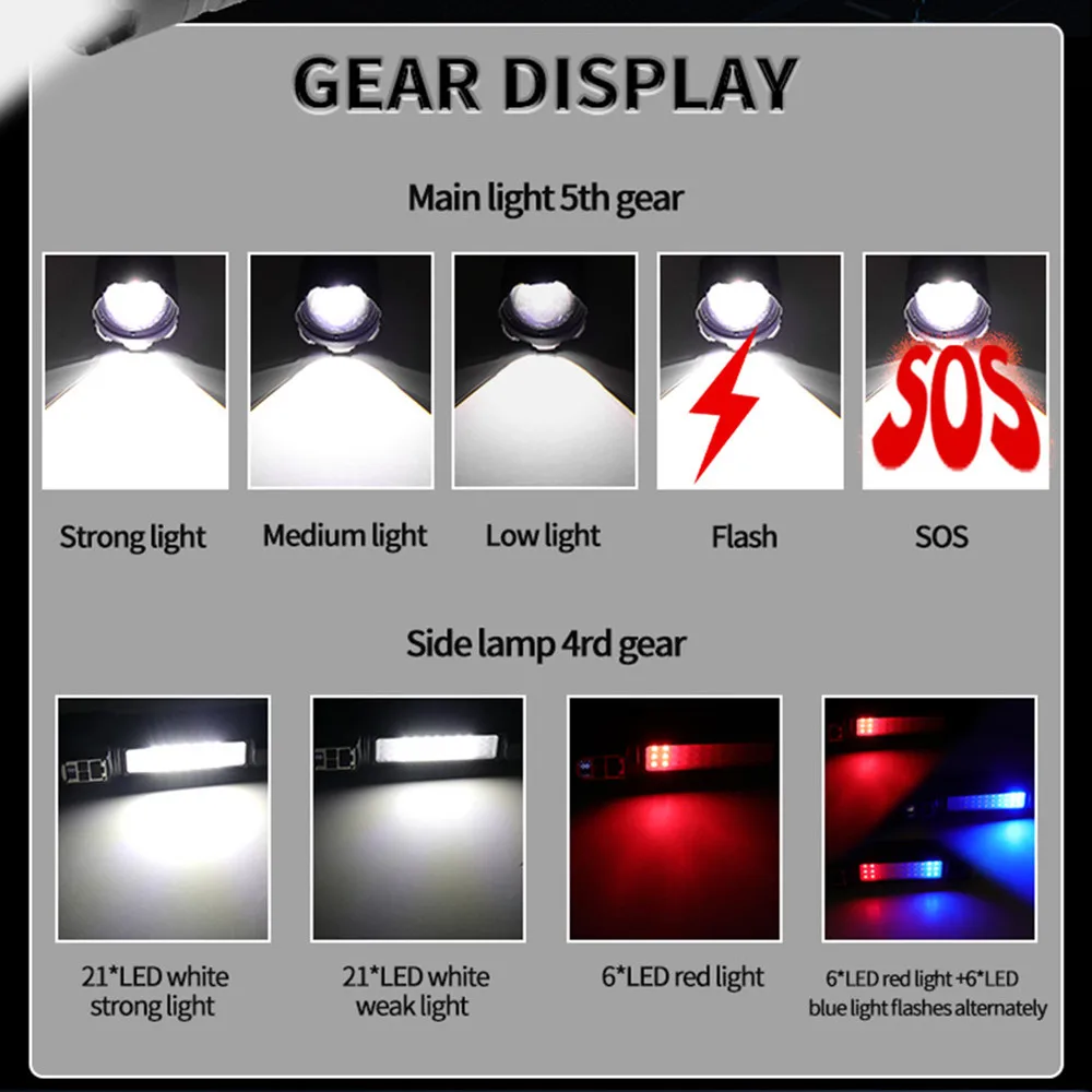 Powerful 100W LED Flashlight Long Range Charging Zoomable Emergency Torch Outdoor Flashlight Power Display Function