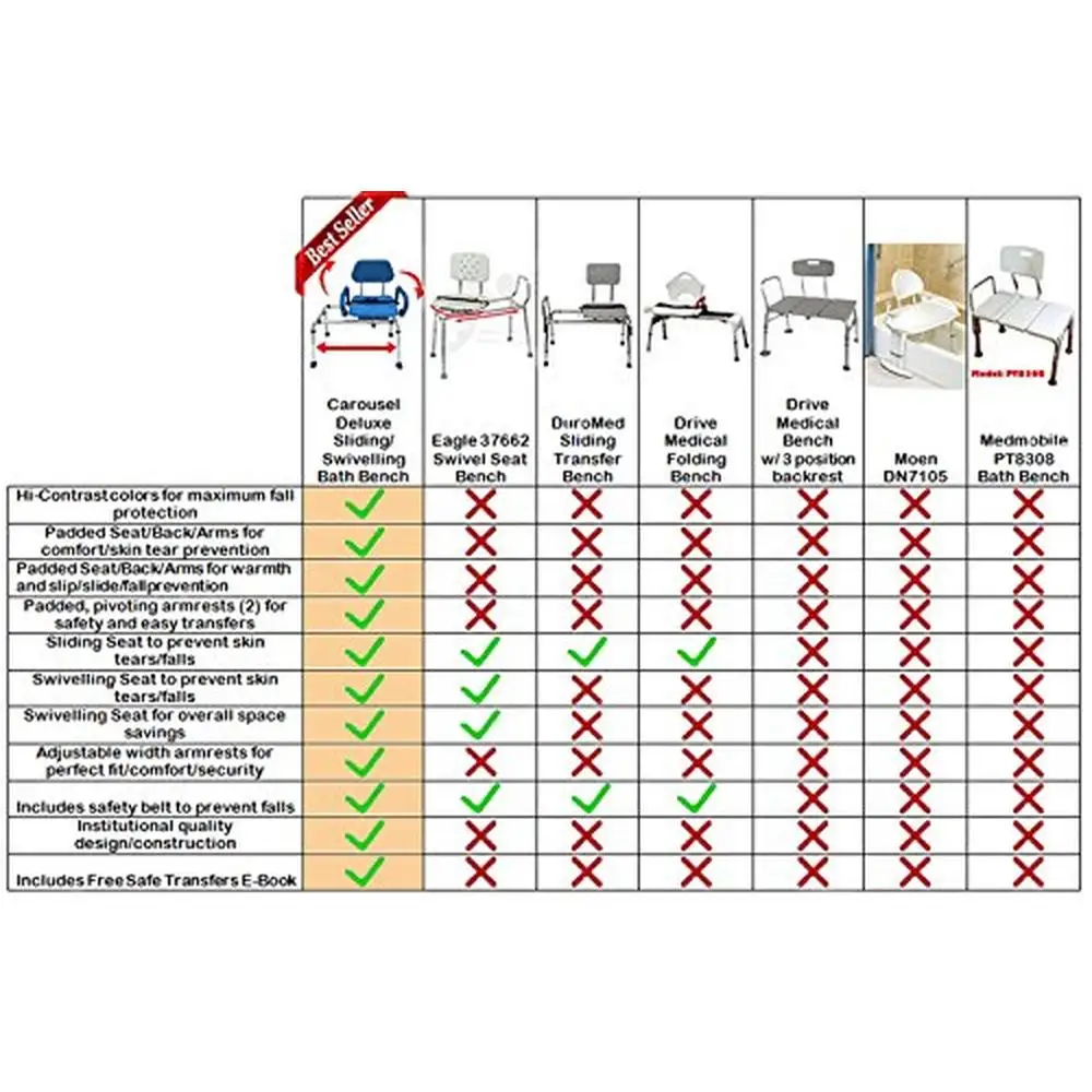 Cadeira de chuveiro giratória, banco de transferência de banheira, assento acolchoado, braços ajustáveis, design que economiza espaço, braços robustos, cor azul