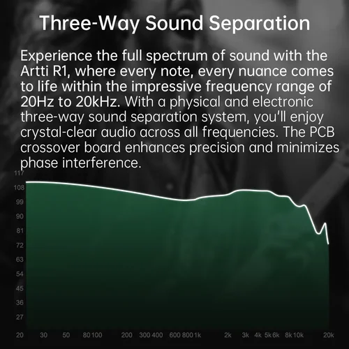 Imagen 2 del producto ARTTI R1-auriculares HIFI 2 + 1 con controlador dinámico Triple, cascos de música intrauditivos con conector desmontable 0,78 de 2 pines, Cable de enchufe de 3,5/4,4mm