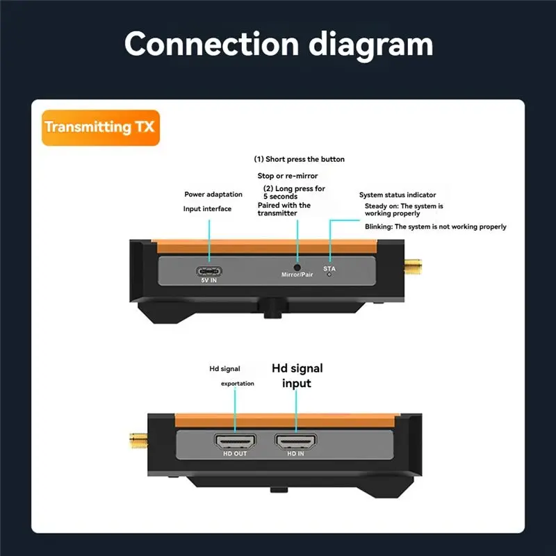 جهاز إرسال واستقبال T36C 500M متوافق يدعم السيناريوهات المتعددة للبث التلفزيوني/كاميرات DSLR/أجهزة العرض/أجهزة الكمبيوتر المحمولة