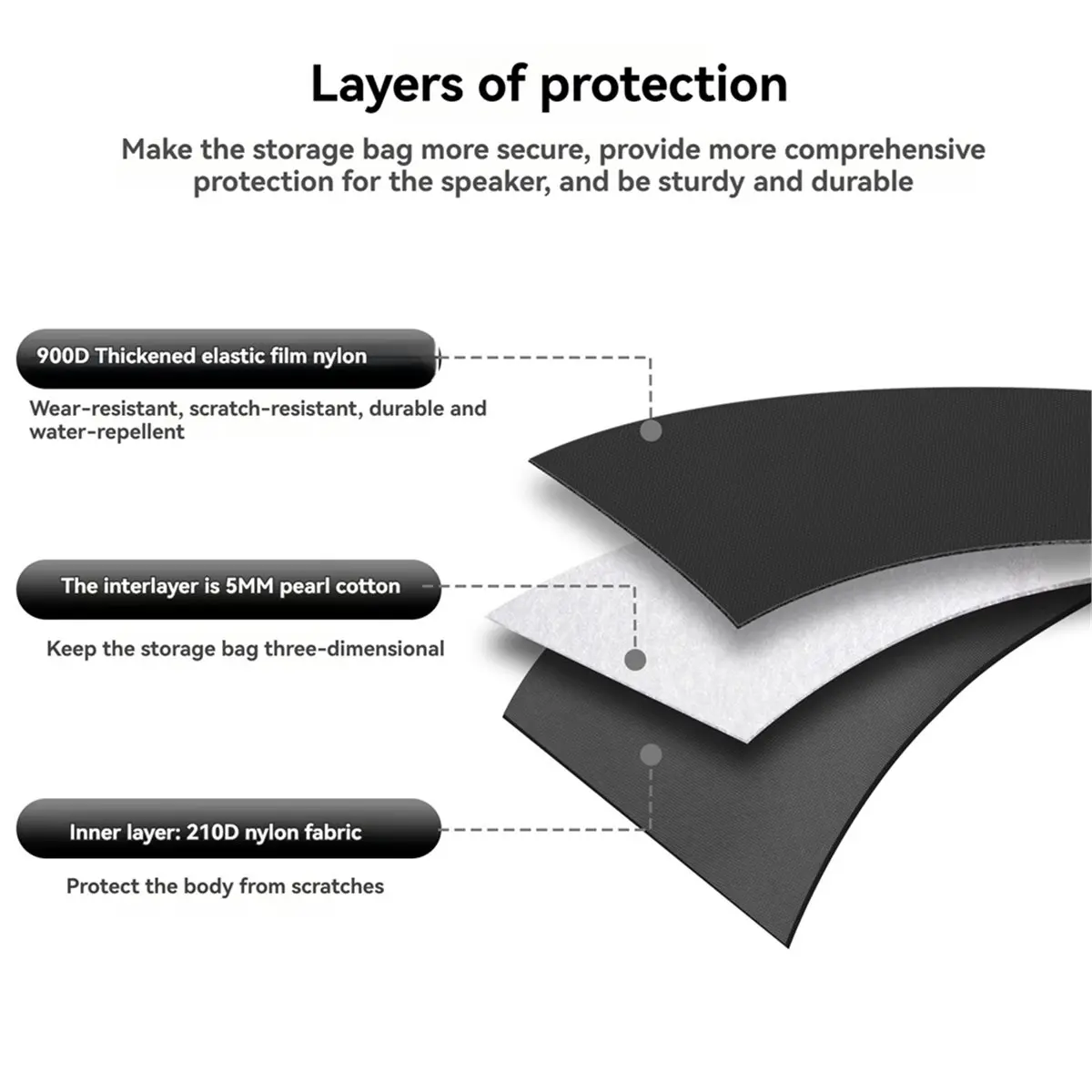 Y611A*☀▃ Speaker Carrying Bag for Turtlebox Original Gen 3, All-Round Protection Portable Tote Bag Water-Resistant Storage Case