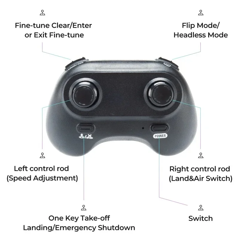 JJRC H103 Samochód Latający Dwu-zastosowań, Lądujący i Latający, z Funkcją Obrotu 360 °   Zdalnie sterowany quadcopter 2.4G z funkcją upadku automatycznego, dron RC, zabawka dla dzieci, prezent