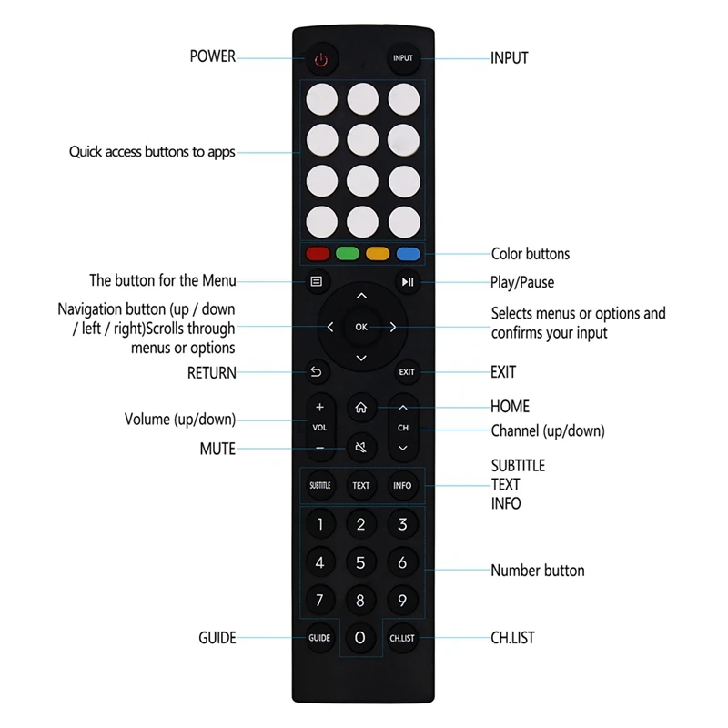AEE7-Control remoto para Hisense ERF2J36H Reemplazo de control remoto