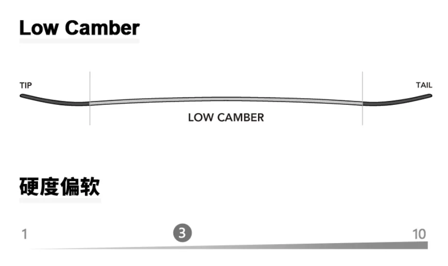 Wholesale Freestyle All Mountain Fiberglass Adult Snowboard