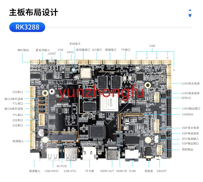 RK3568/3288/3399/3588/3566 industrial control computer advertising machine industrial motherboard