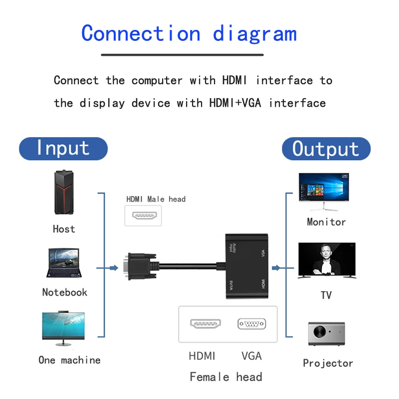 Adapter VGA 1080P, kompatibel dengan HDMI ke HDMI, 4 in 1 4K, adaptor Splitter internet, berbagi, LAN extender