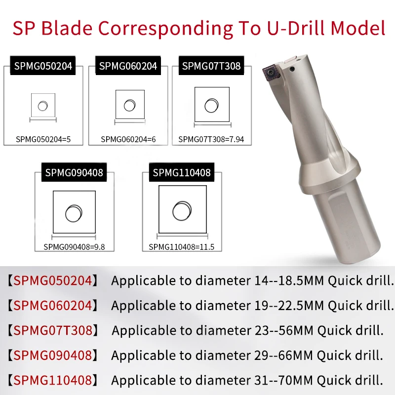 Imagem -04 - Broca u Lâmina de Broca Spmg Cnc Máquina Ferramenta Fresa Carboneto Lâmina de Aço Inoxidável Cabeça Cortador Spgt e Spgg Lâmina