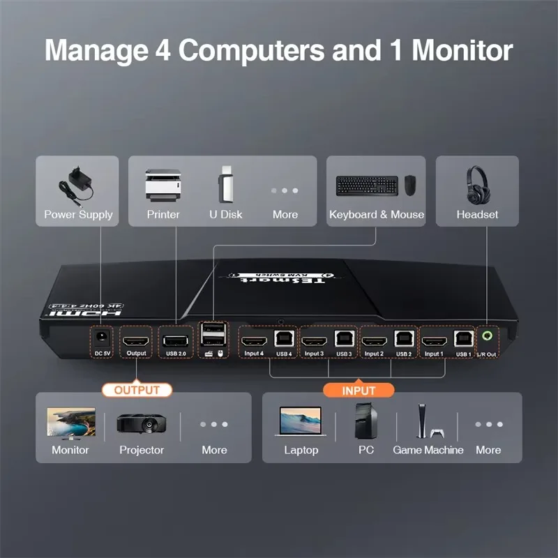 Switch KVM HDMI a 4 porte con USB 2.0 4K 60HZ 4 ingressi 1 uscita Supporto HDCP EDID Multiviewer Interruttori KVM video 4x1