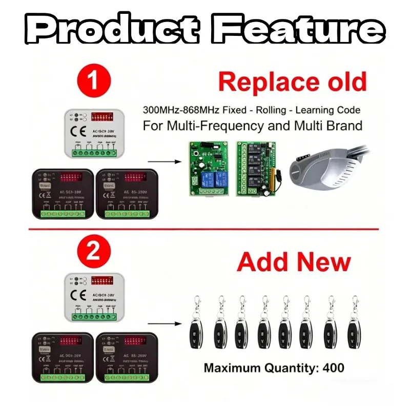 RX MULTI Tuya WIFI 300-868 MHz Garage Door Remote Control Receiver 433MHz 868MHz AC DC 9-30V 85-250V Smart Switch Module Opener