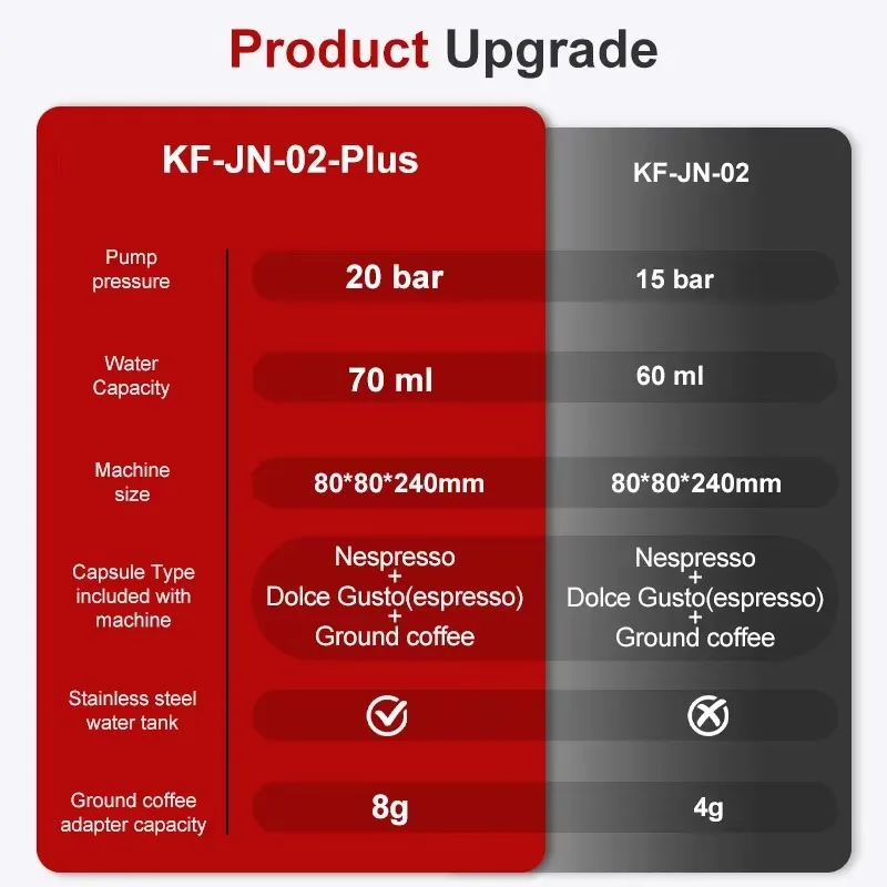 2-in-1 Portable Italian Espresso Machine Espresso Coffee Maker Wireless Portable Espresso Coffee Machine for Car Home and Travel image 5
