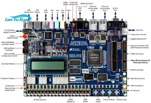 

Плата FPGA DE2-115 Cyclone IV