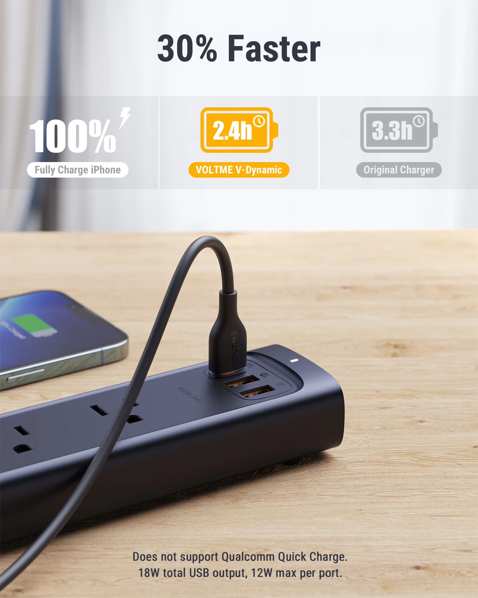 VOLTME US Plug Power Strip 18W Multitap Socket Extension Cord Electrical Power Strip With USB PD Fast Charging Network Filter