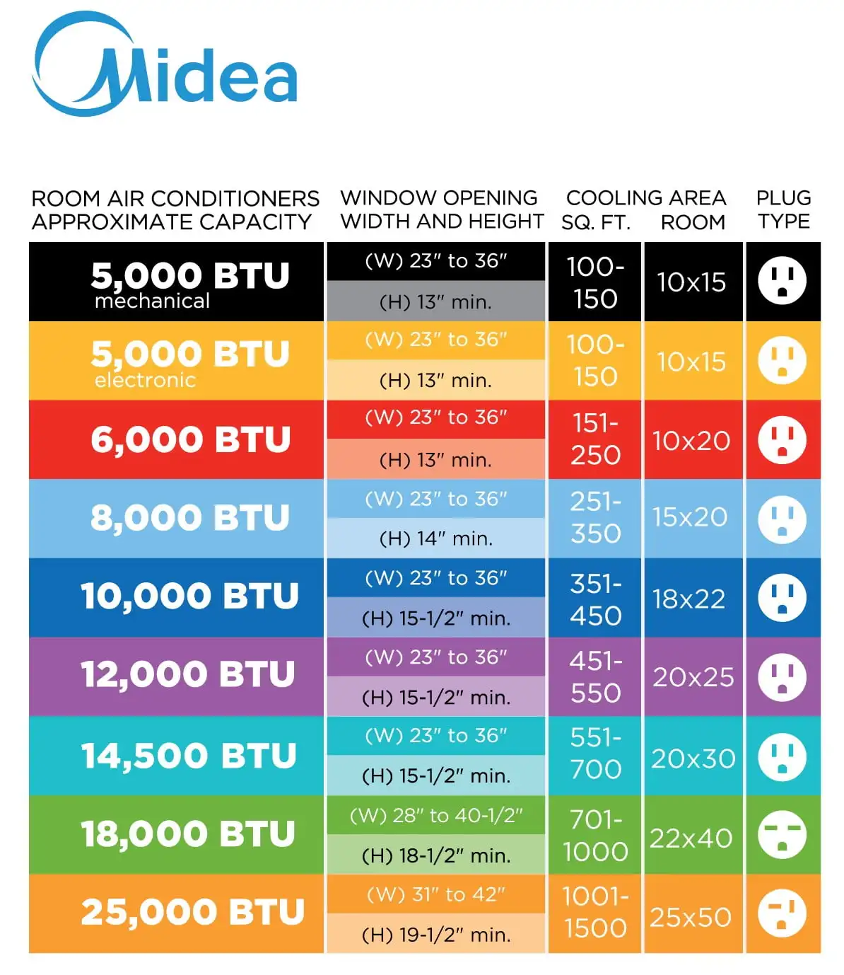 Ar condicionado de janela mecânica, Ar condicionado, Branco, MAW05M1WWT, 5.000 BTU, 150 pés quadrados